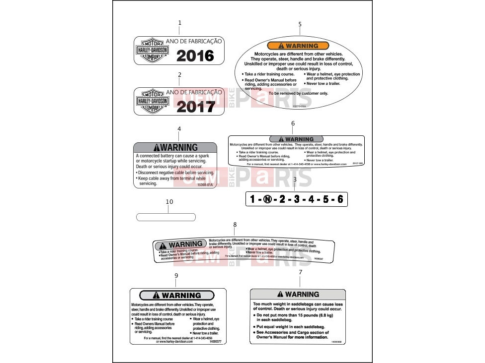 Harley-Davidson 2017 SOFTAIL FAT BOY  - FLSTF LABELS