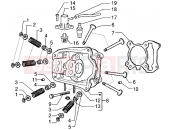 Head-Valves - Gilera DNA 125