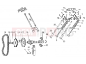 vezérlés - Motoguzzi Nevada 750 S 2011